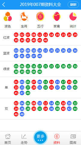 新澳门六开彩历史资料记录|香港经典解读落实