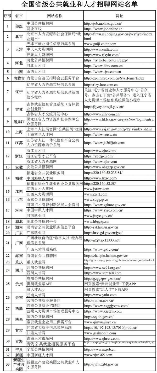 山西省人才市场与招聘网，连接人才与机遇的桥梁