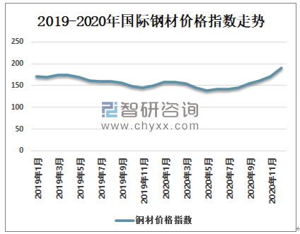 山西钢材价格今日走势分析