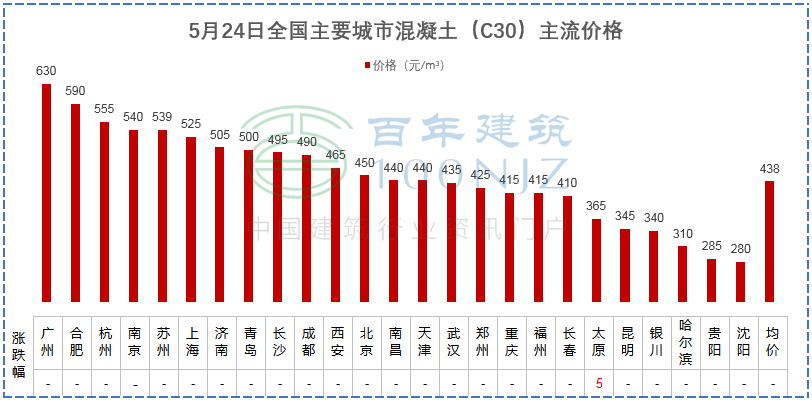 山东螺纹钢钢材价格今日报价表及市场动态分析