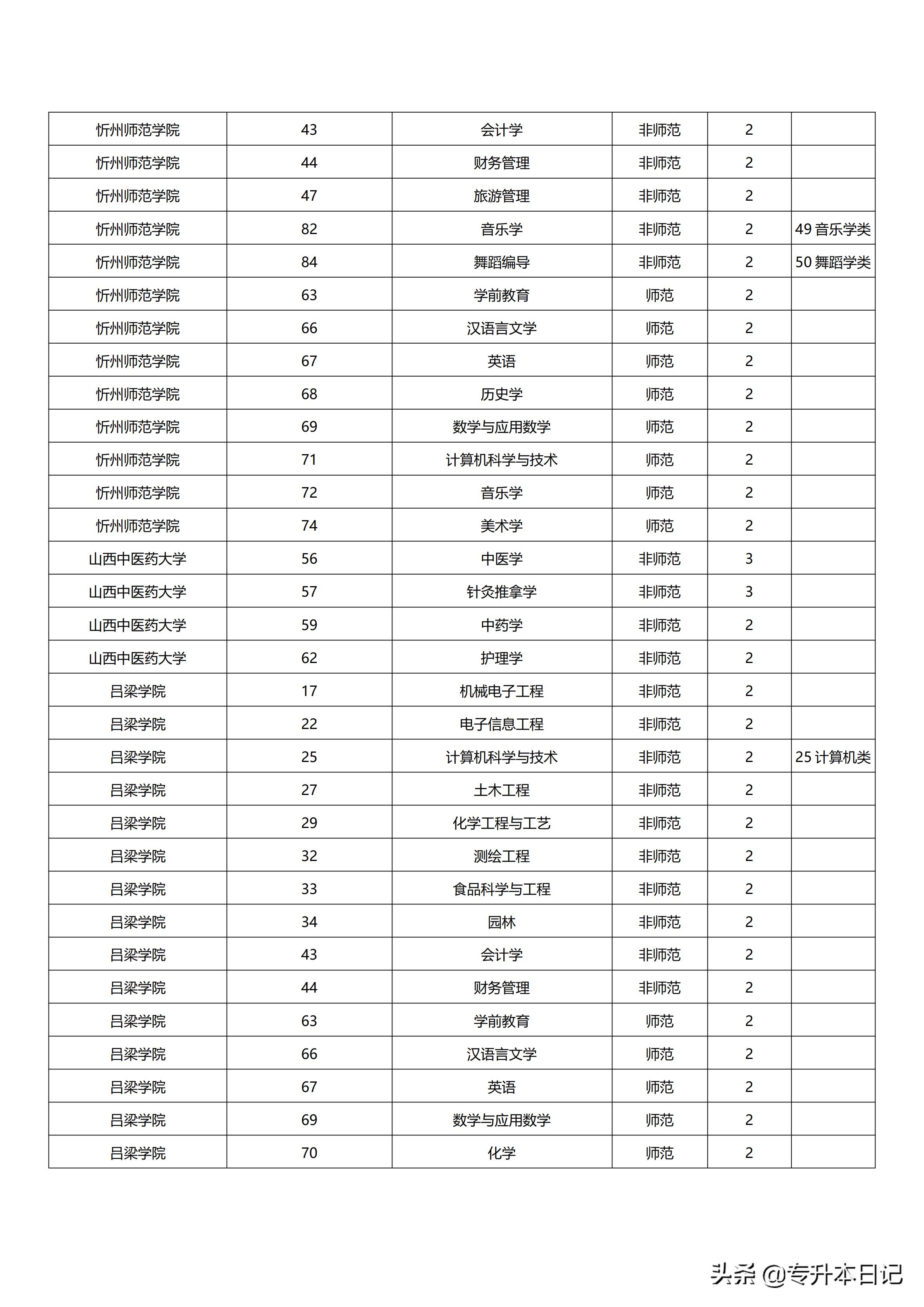 山西专升本机构哪个好，深度分析与比较