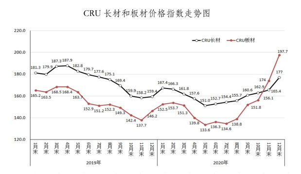 山西钢材价格走势图最新分析及展望