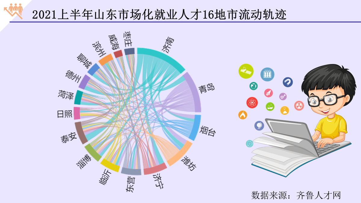 山东就业最多的人才网站——探索职业发展的首选平台