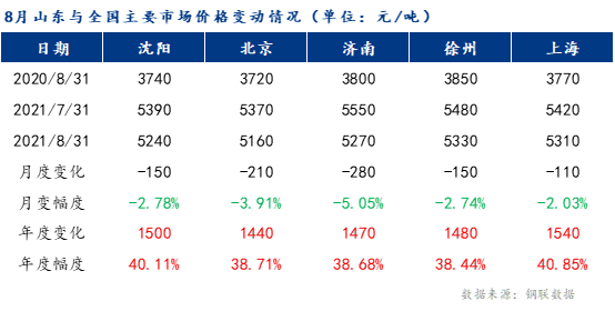 山东今日钢材价格表，市场走势与影响因素分析