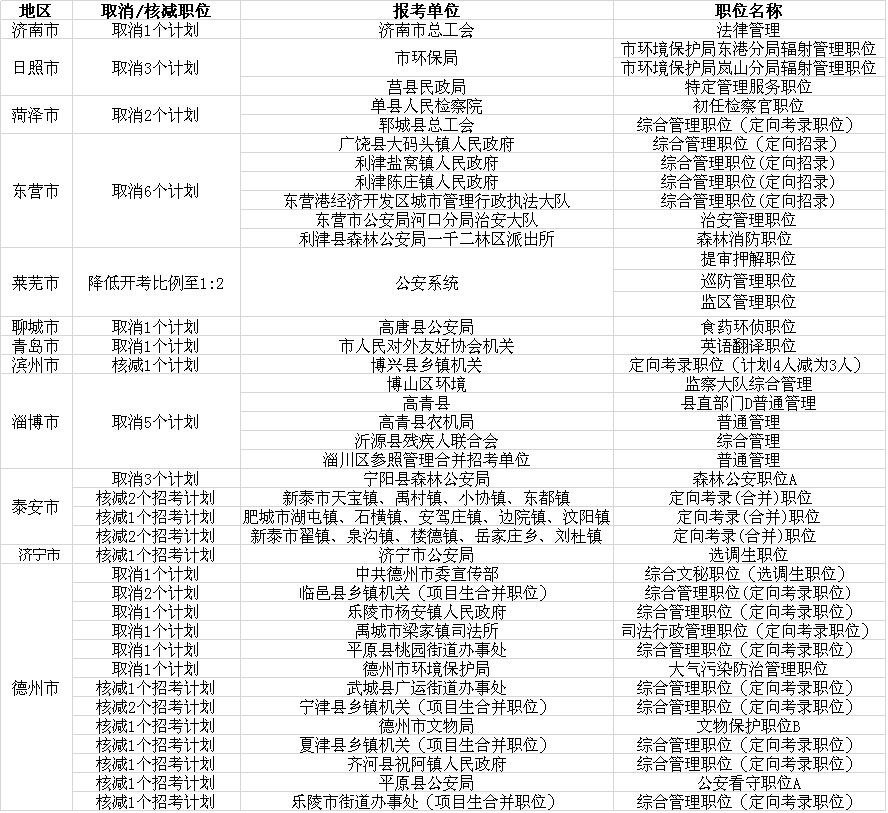 山东公务员报考条件解析——以淄博为例