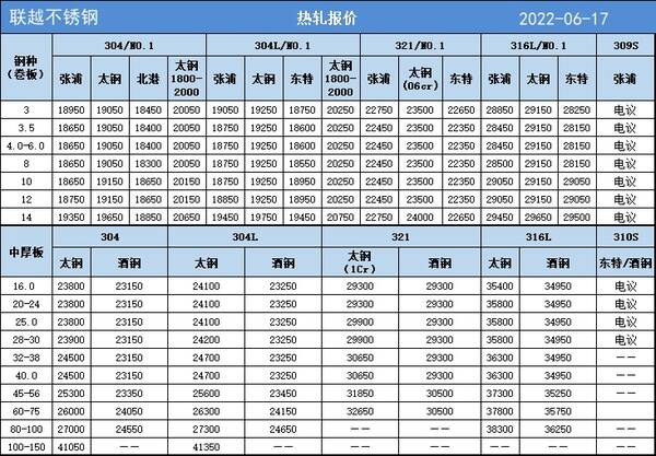 山东地区201不锈钢管价格走势分析