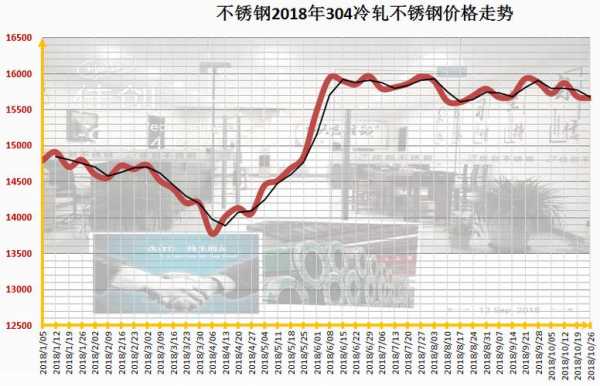 厦门亮面不锈钢管价格，市场分析与趋势预测