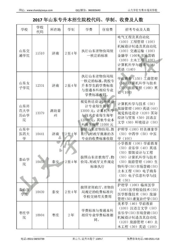 山东2017年专升本政策解析