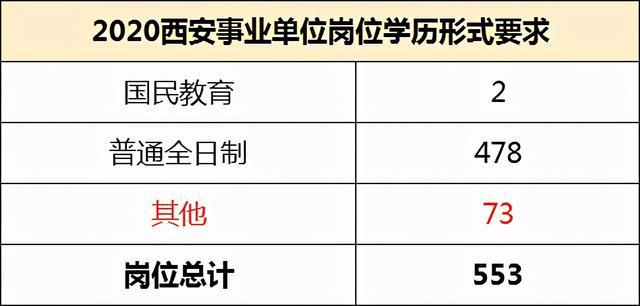 陕西在编报考公务员条件详解