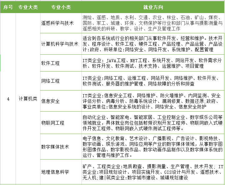 三本与专升本，教育路径的多元选择与挑战