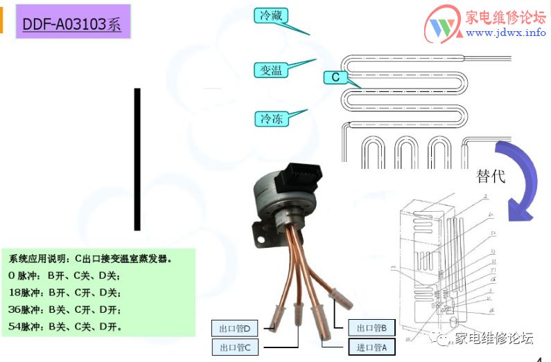 三花冰箱电磁阀，技术解析与应用探讨