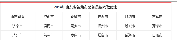 山东公务员岗位报考条件详解