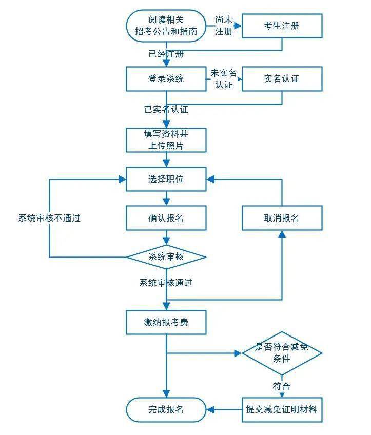 三江公务员报名入口官网，探索报名流程与准备事项