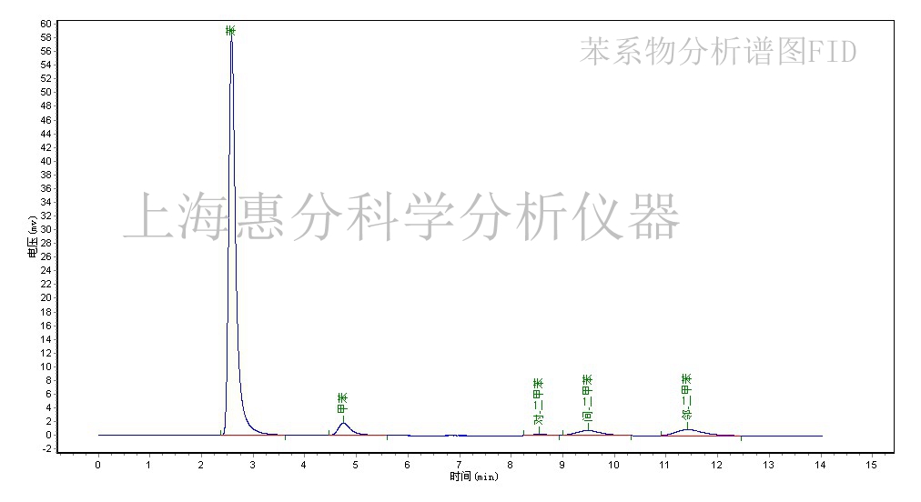 色谱不锈钢管价格分析