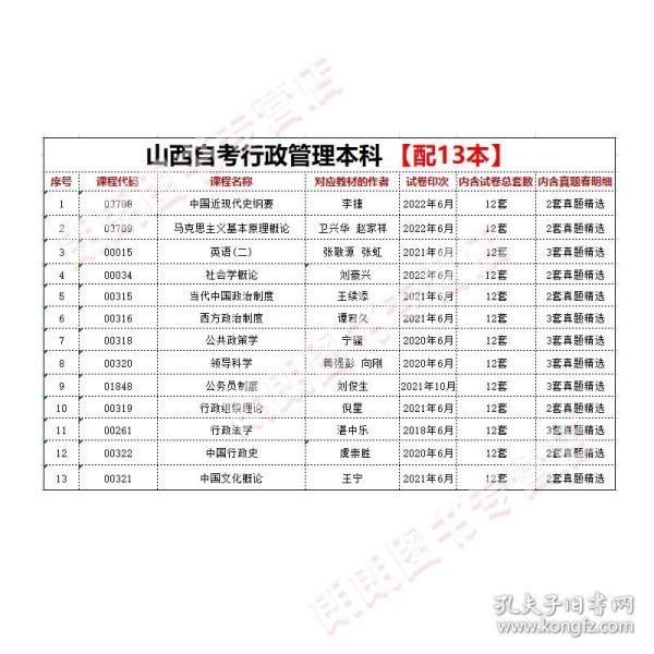 山西省自考本科自考网，探索与启示