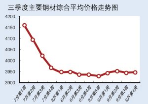 三利钢材价格走势图及其影响因素分析