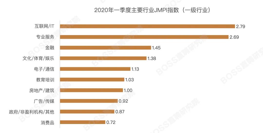 沙坝最新招工信息汇总与招聘趋势分析