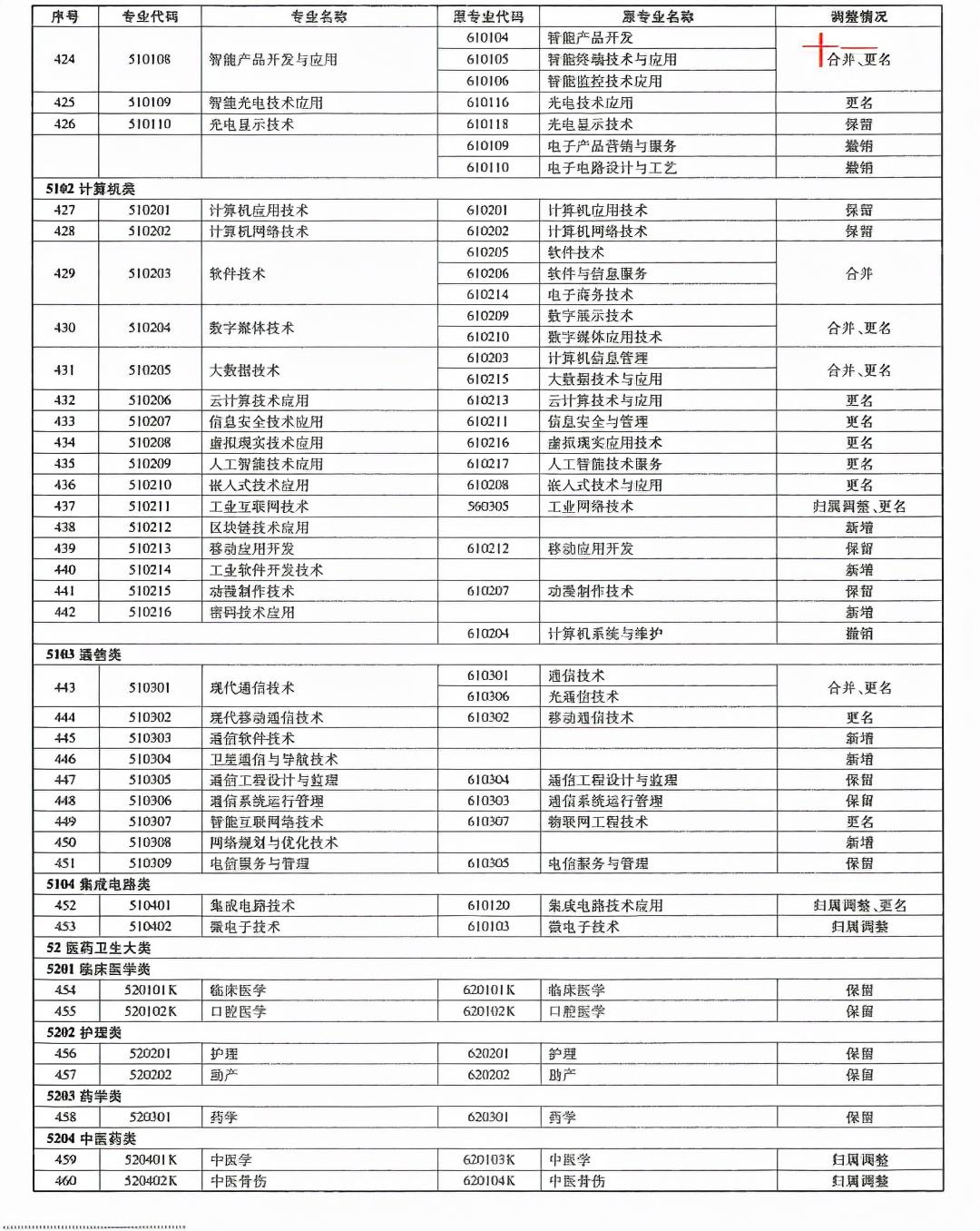 山东专升本报志愿时间解析及应对策略