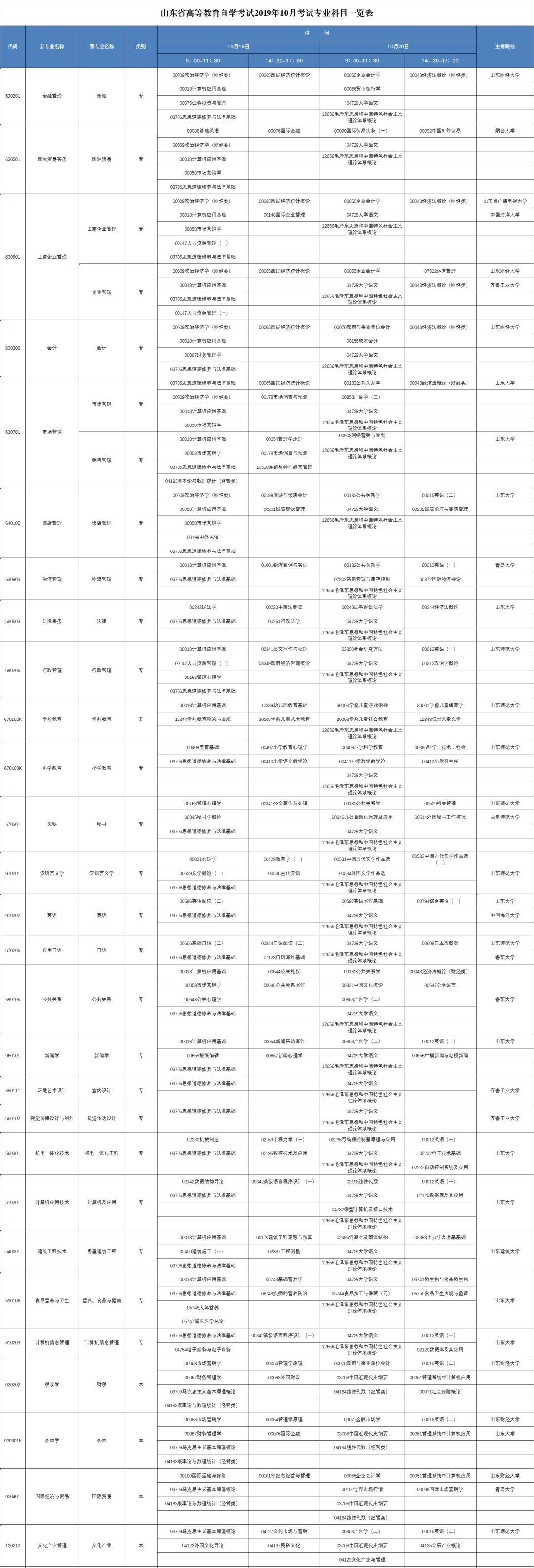 山东自考网平台官网——自考者的宝藏之地