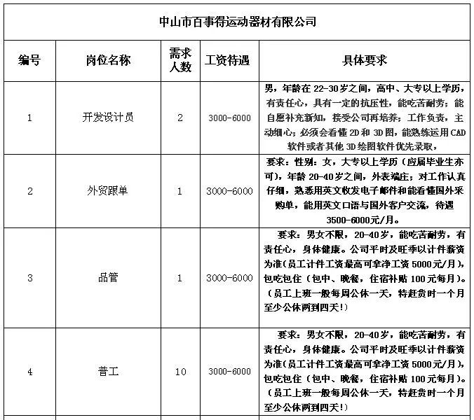 沙坝最新招工信息汇总与招聘趋势分析