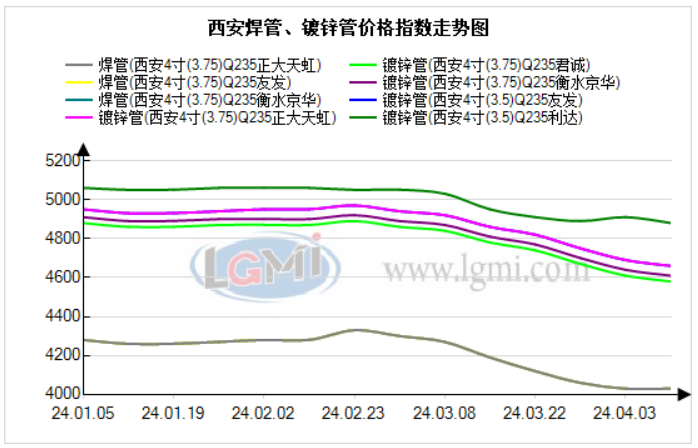 陕西不锈钢管价格概览