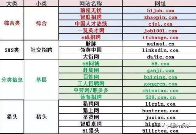 筛选人才网站入口网址，如何高效寻找优秀人才