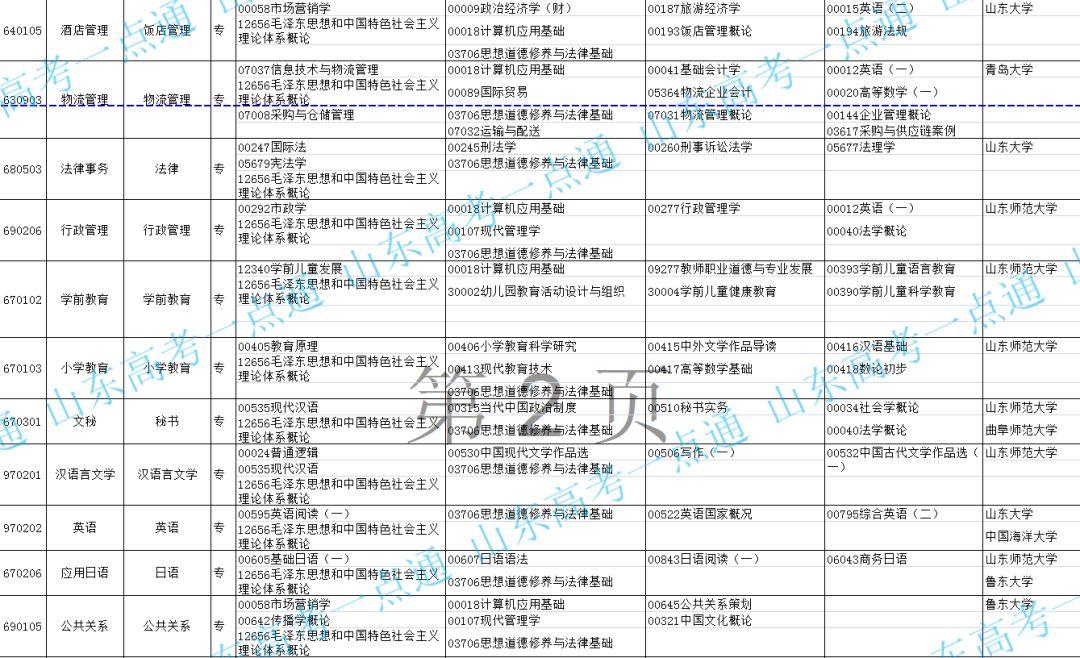 山东自学考试网官网入口，一站式服务平台