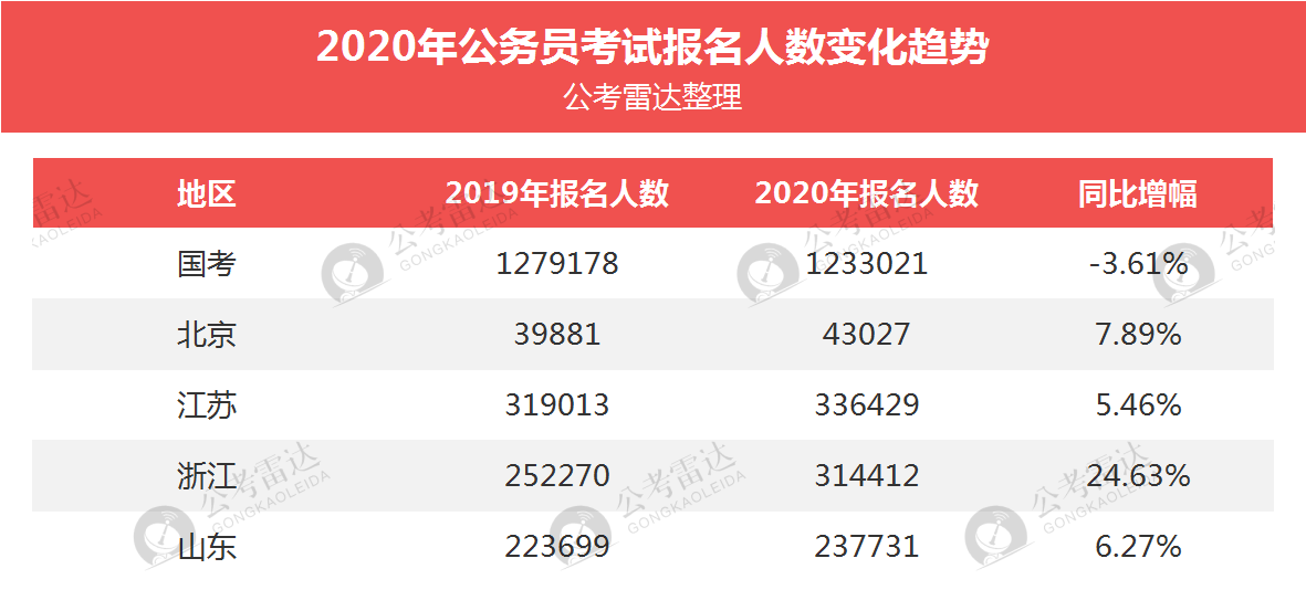 山东公务员报名入口官网详解