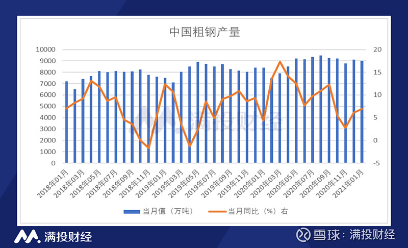 陕建物流钢材价格走势图及其影响因素分析