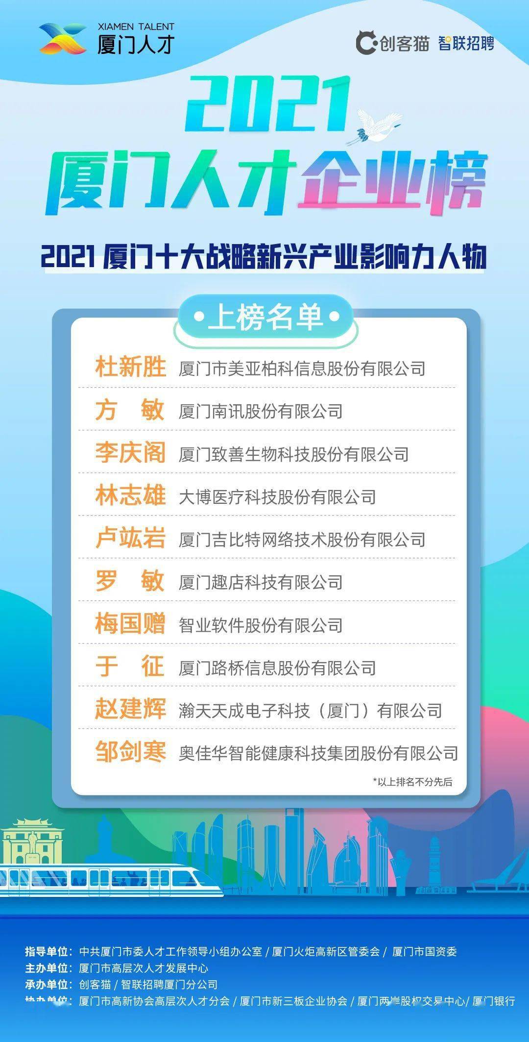 厦门博迪泰招聘人才网站——连接优秀企业与杰出人才的桥梁