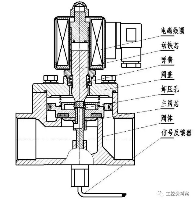 陕西高温电磁阀，性能特点与应用领域探讨