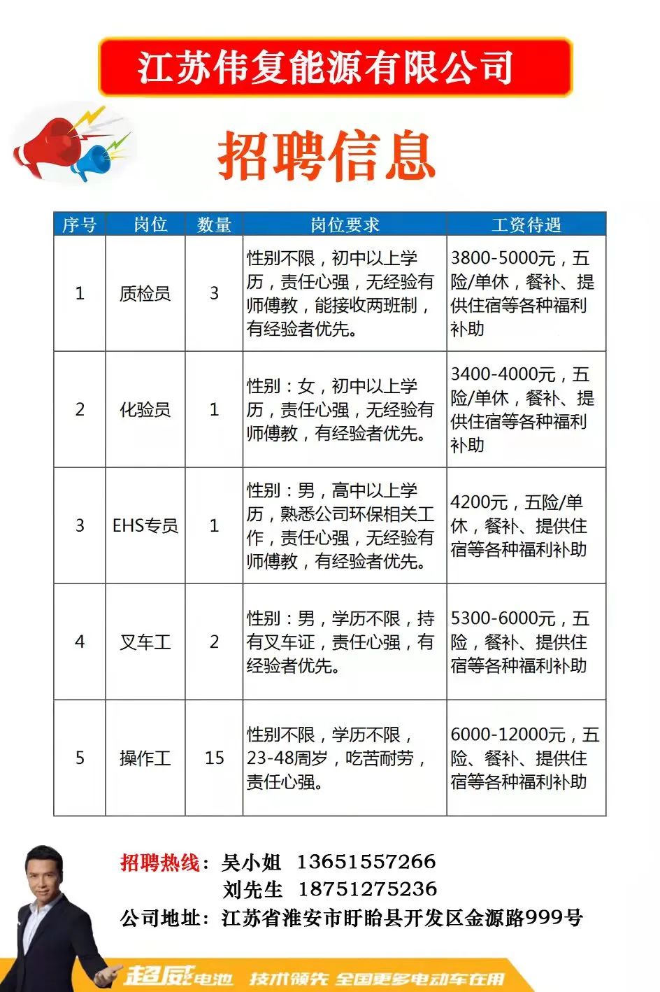 山西晋江人才网招聘信息——职场发展的黄金指南