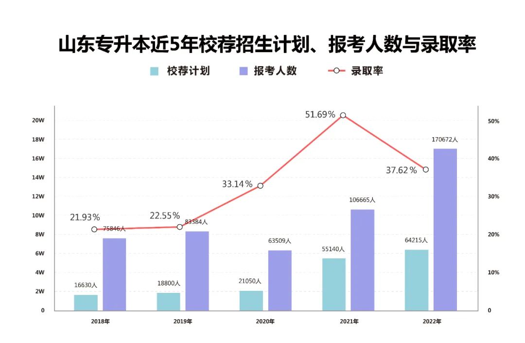 山艺专升本，探索艺术之路，实现自我跃升