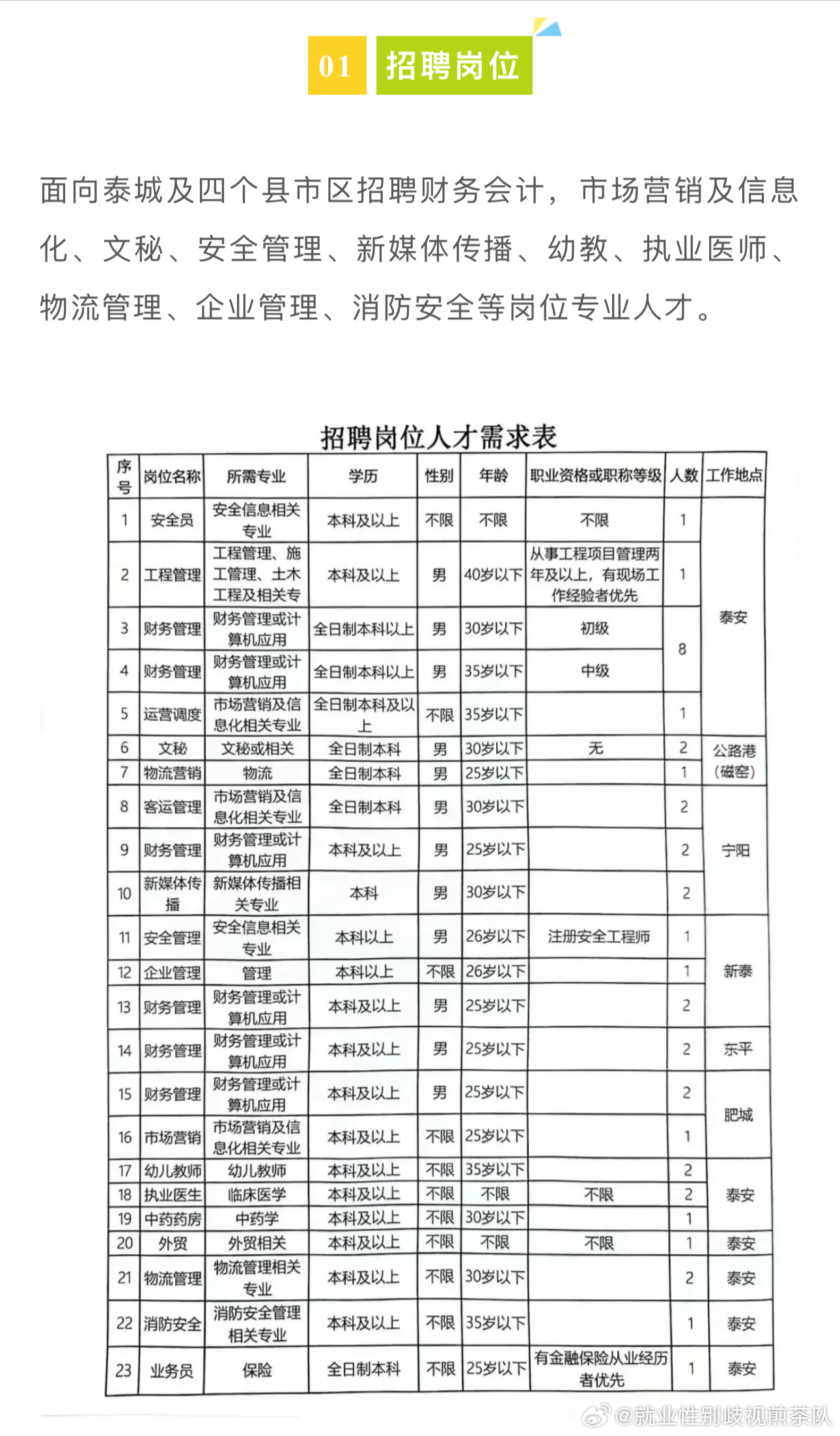 山南地区最新招工信息概览