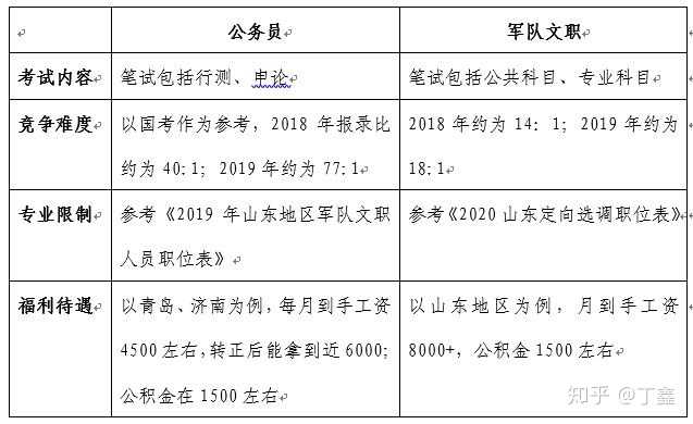 山东跨省公务员报考条件详解