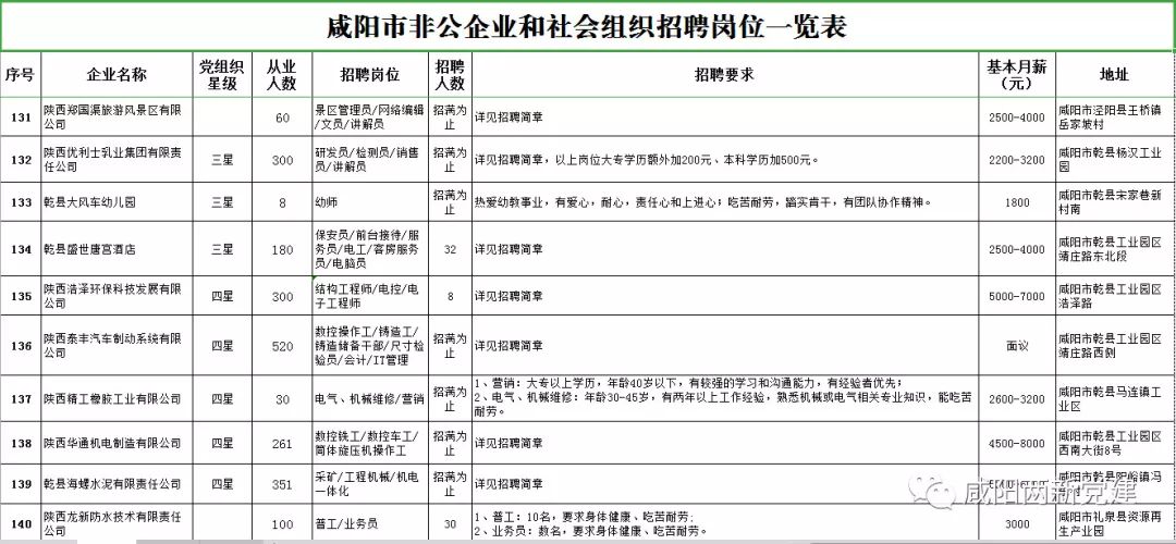 陕西咸阳人才招聘信息概览