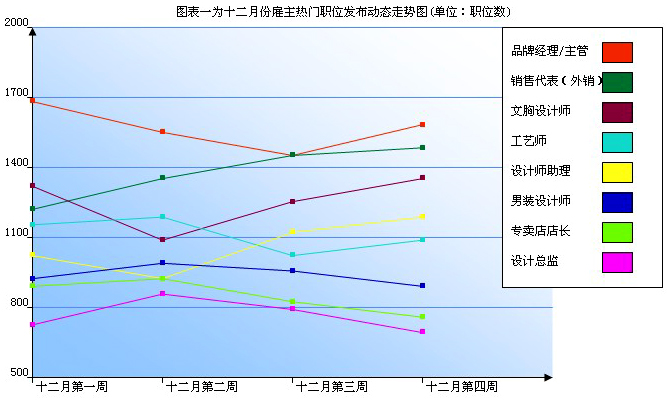 厦门服装人才网最新招聘动态及行业趋势分析