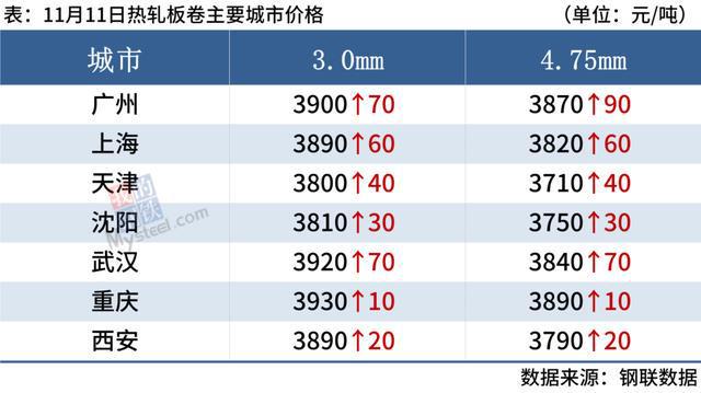 沙钢今日钢材价格表概览及分析