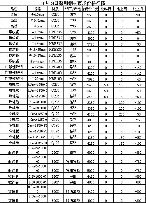 三钢今日废钢材价格分析