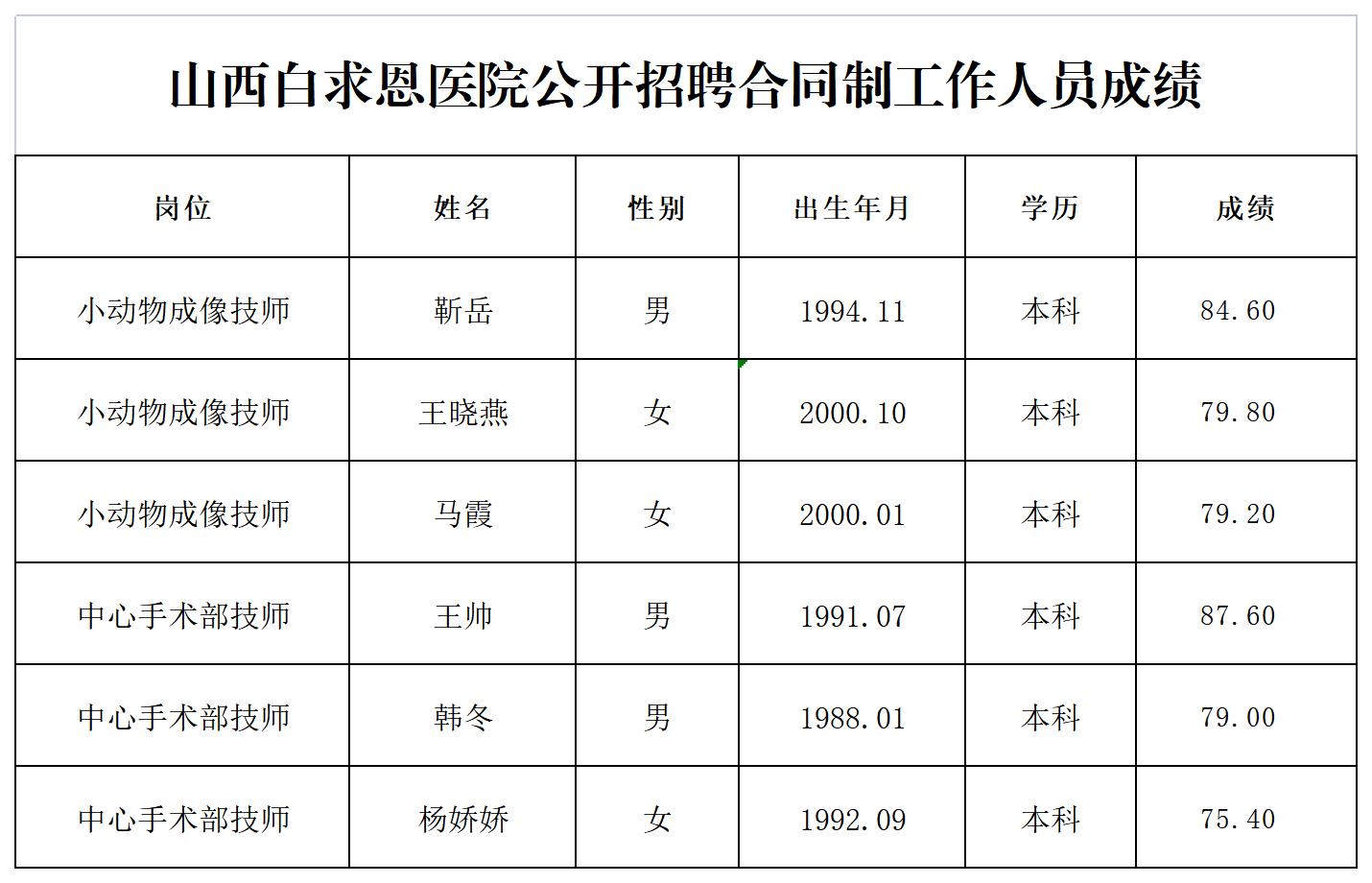 山西最新招工网招聘信息概览