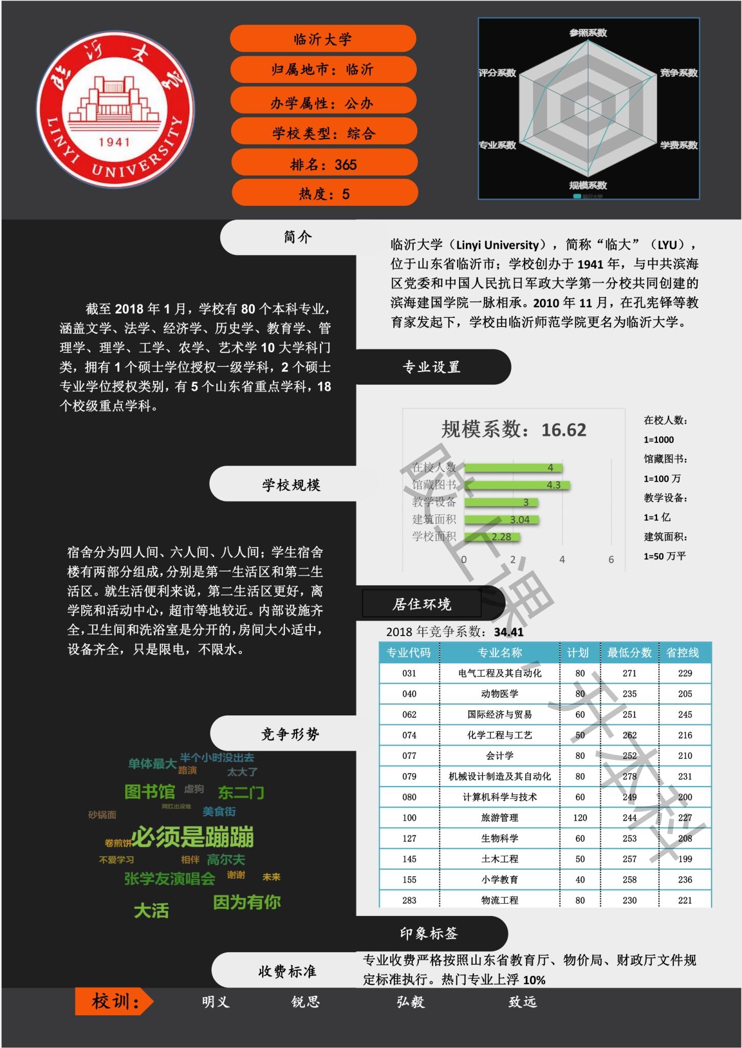 山东会计专业专升本学校概览