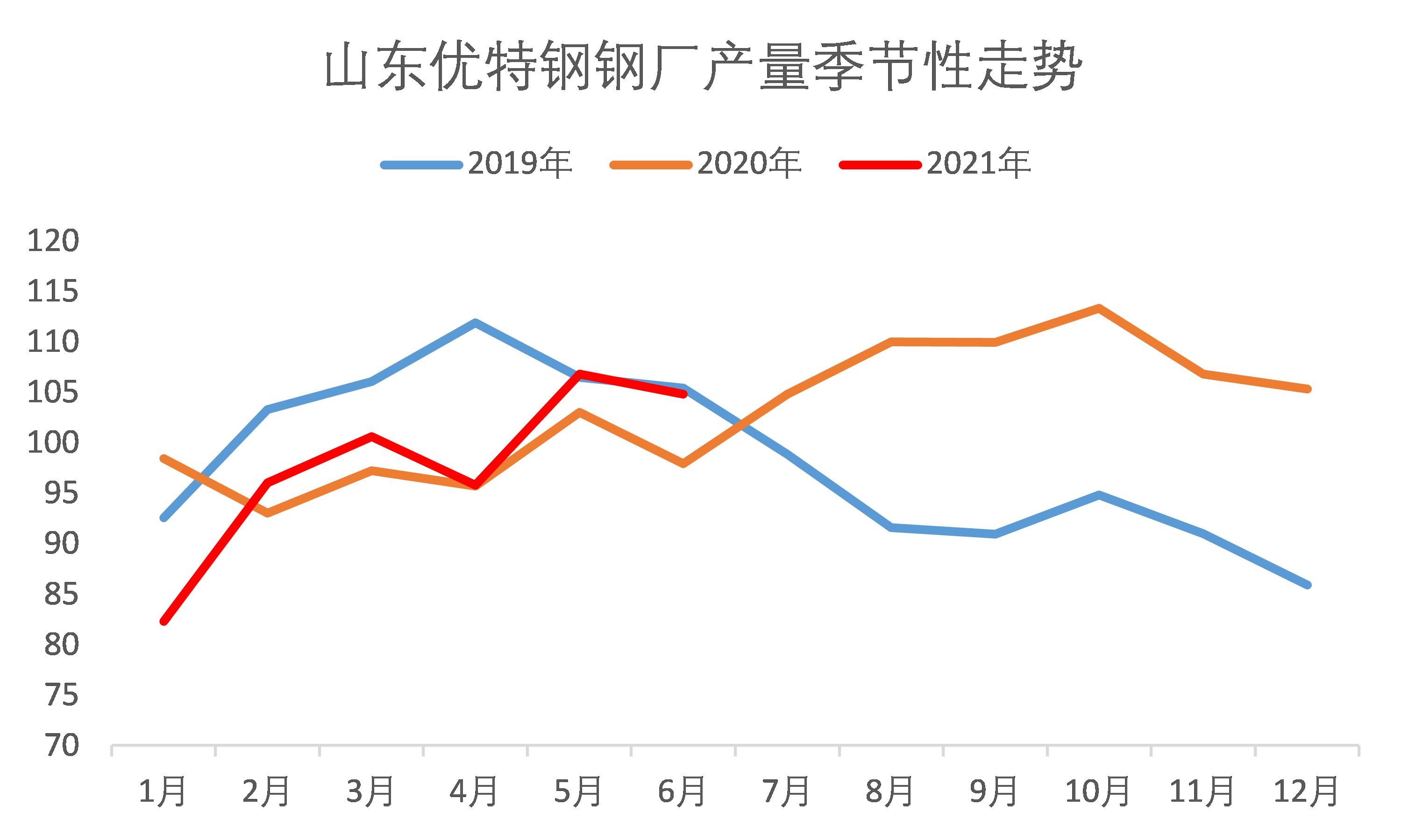 山东临清钢材价格走势图及其影响因素分析