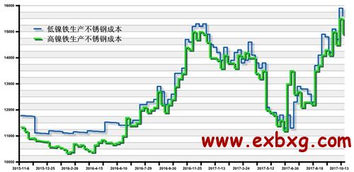 瑞金不锈钢管门价格，深度解析与市场竞争态势