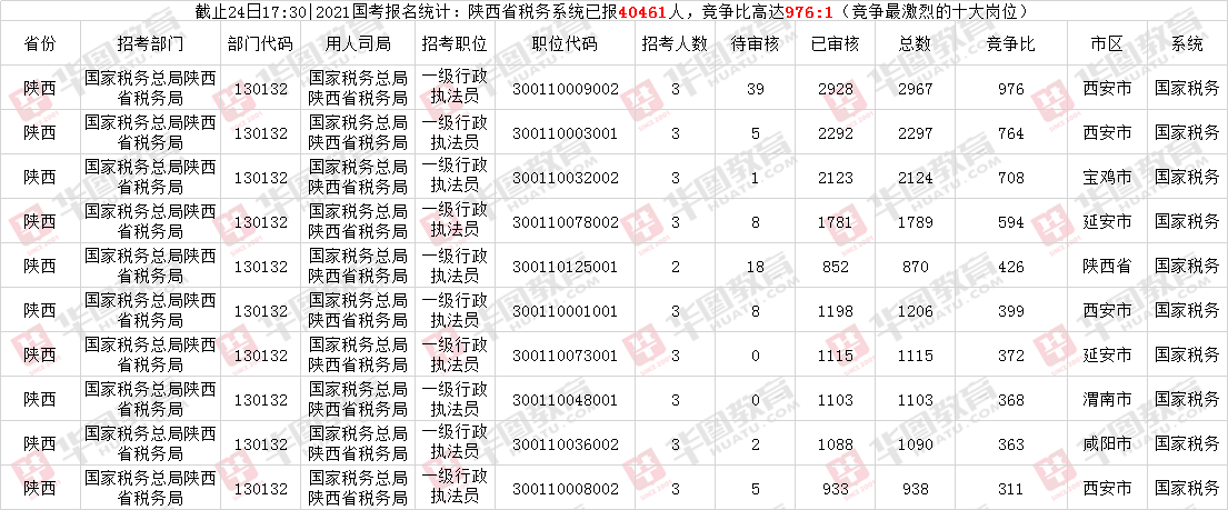 陕西报考公务员条件详解