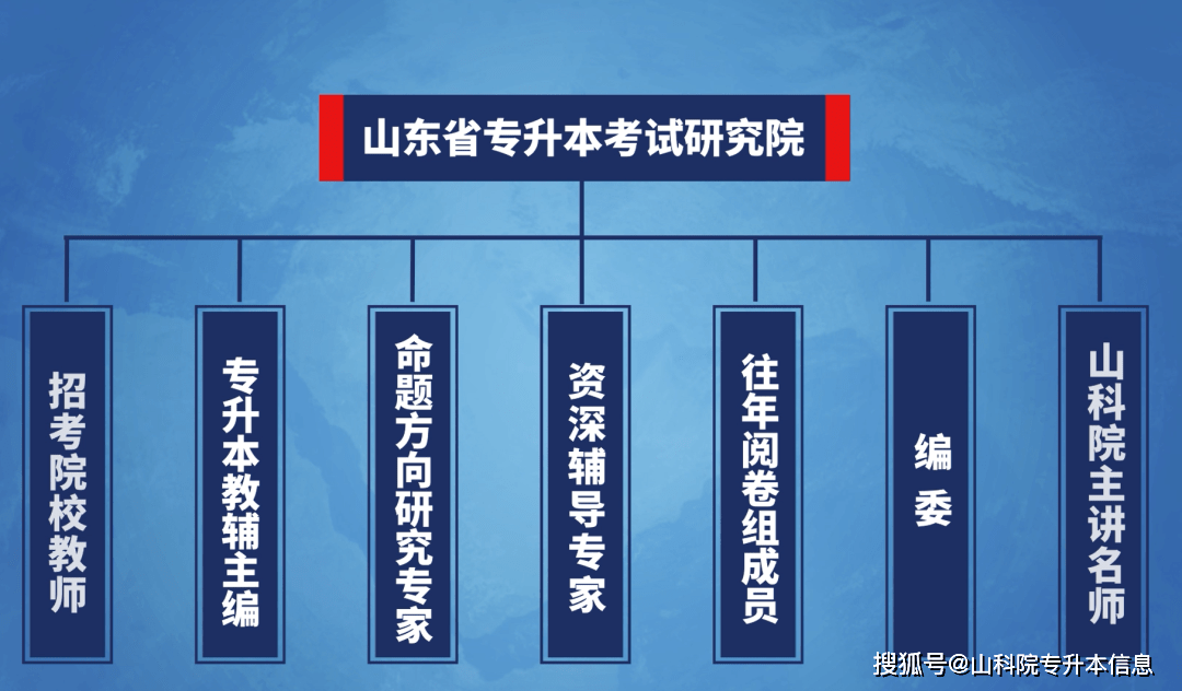 山东专升本网站，助力学子实现学历升级的梦想舞台