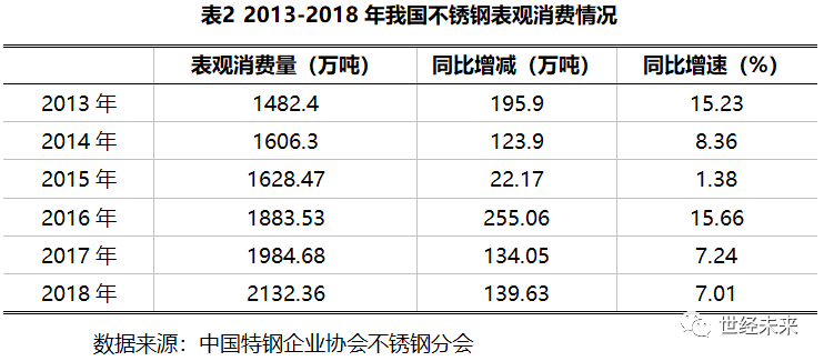 厦门卫生级不锈钢管价格，市场分析与趋势预测