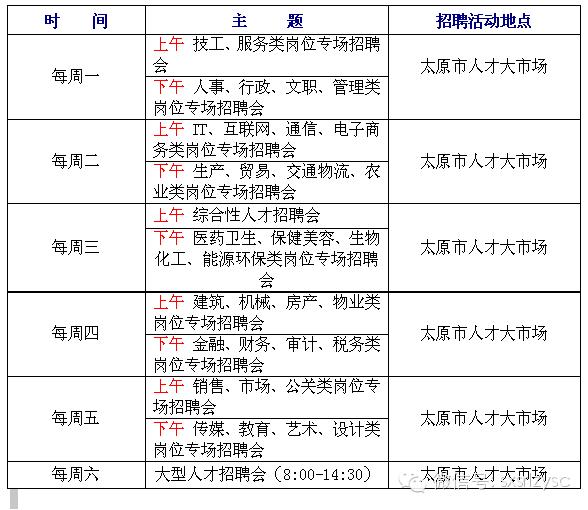 山西省人才市场招聘现状与发展趋势