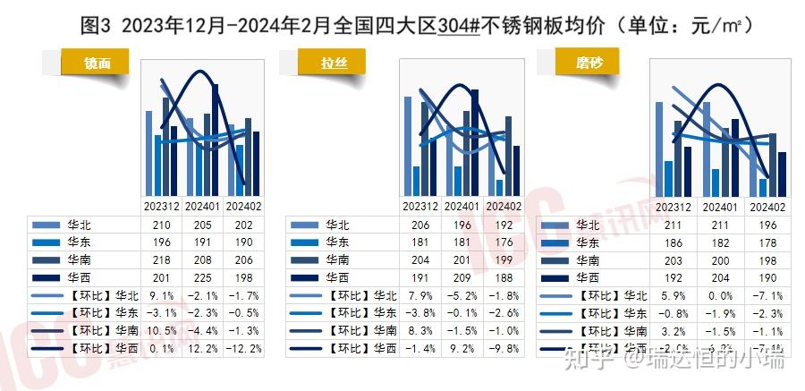 陕西地区410不锈钢管价格分析与展望