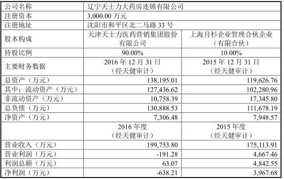 陕西天士力医药招聘网——连接优秀医药人才与卓越企业的桥梁