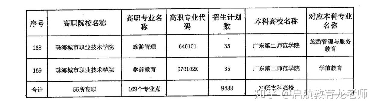 三二分段专升本，解析其含义、价值与实施策略